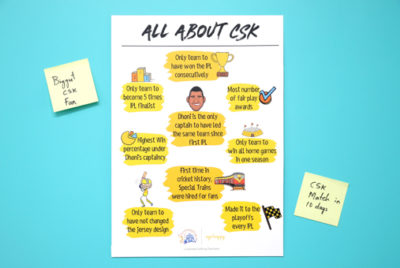 CSK Record Holder Poster